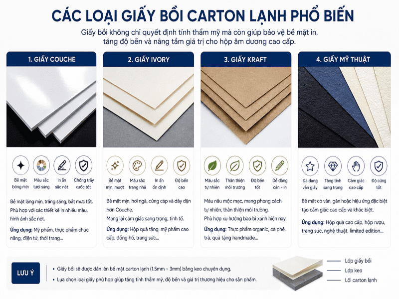 Các loại giấy bồi phổ biến