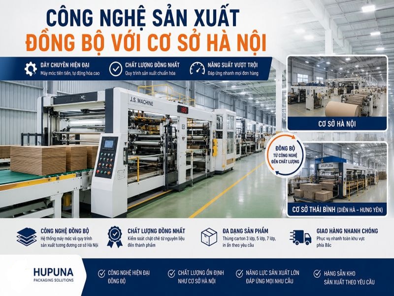 Công nghệ sản xuất đồng bộ với cơ sở Hà Nội