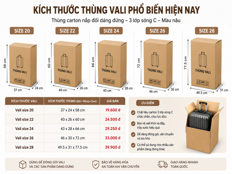 Kích thước thùng vali phổ biến hiện nay