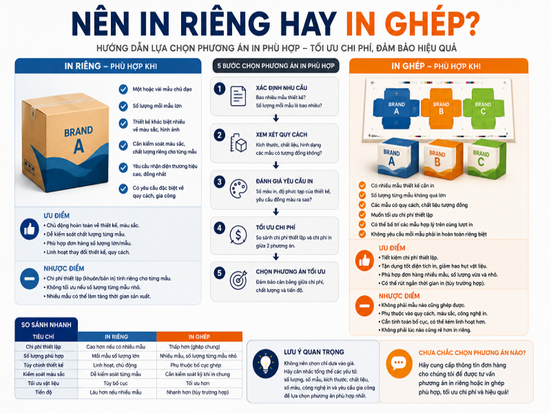 Nên in riêng hay in ghép?