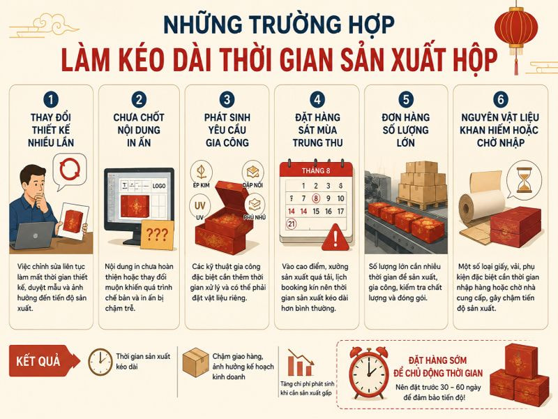 Những trường hợp làm kéo dài thời gian sản xuất hộp