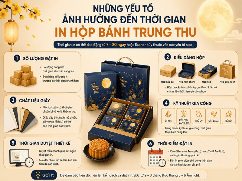 Những yếu tố ảnh hưởng đến thời gian in hộp bánh trung thu