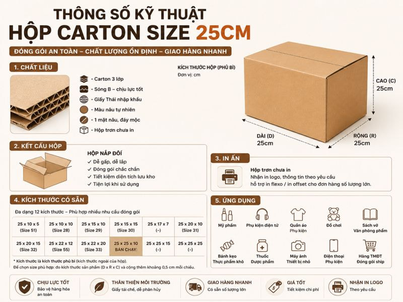 Thông số kỹ thuật hộp carton size 25cm