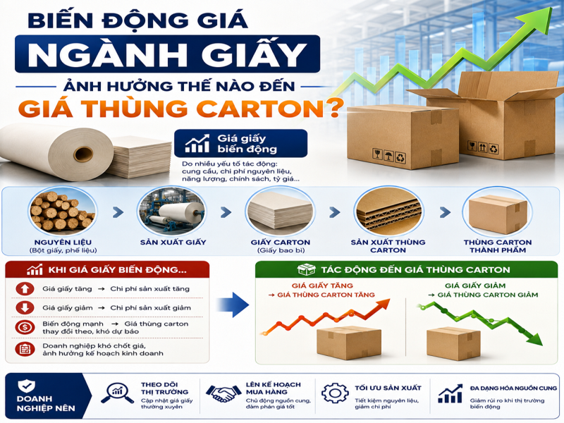 Biến động giá ngành giấy ảnh hưởng thế nào đến giá thùng carton?
