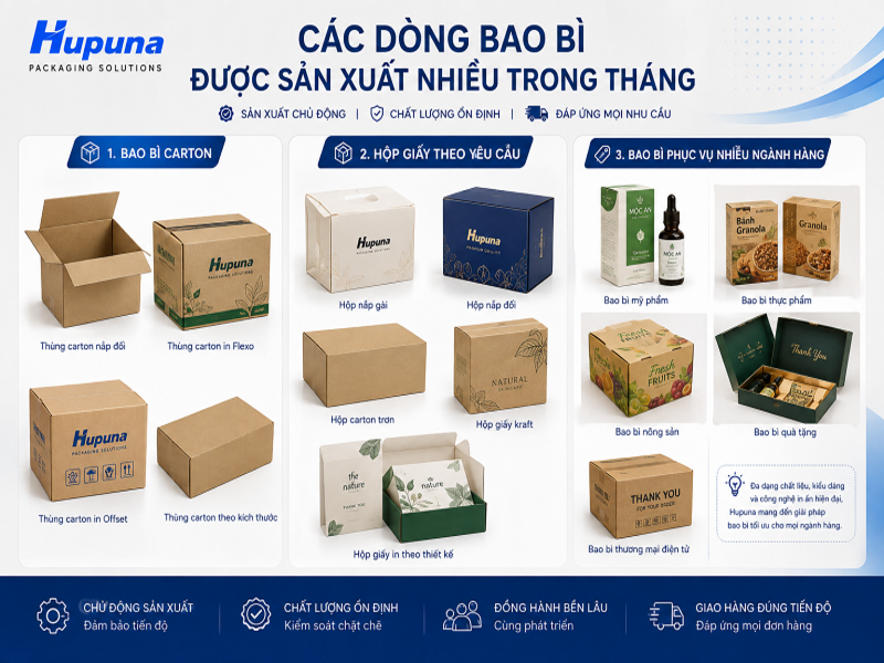 Các dòng bao bì được sản xuất nhiều trong tháng