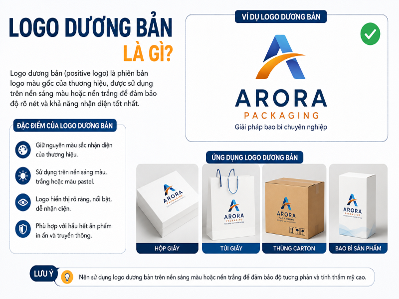 Logo dương bản là gì