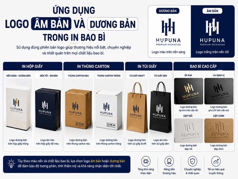 Ứng dụng logo âm bản và dương bản trong in bao bì