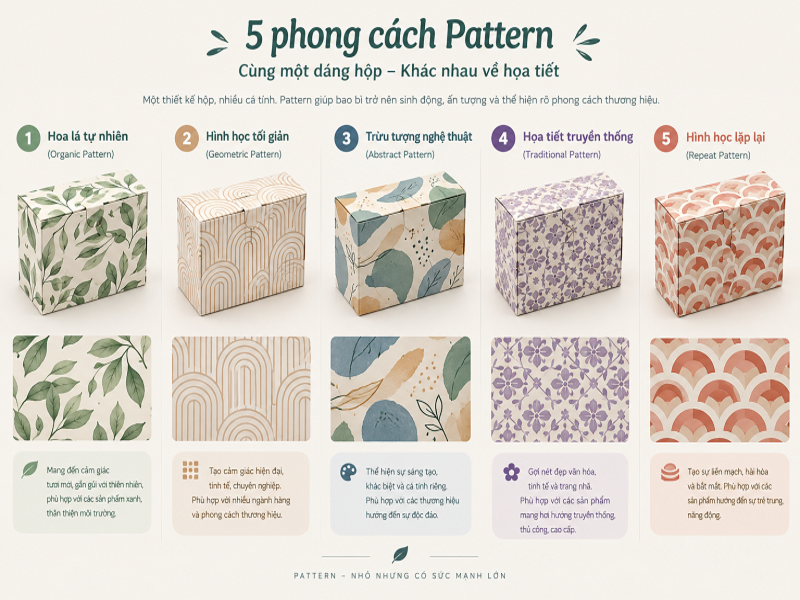 Infographic trực quan đặt 5 phong cách Pattern cạnh nhau trên cùng một dáng hộp giấy mẫu
