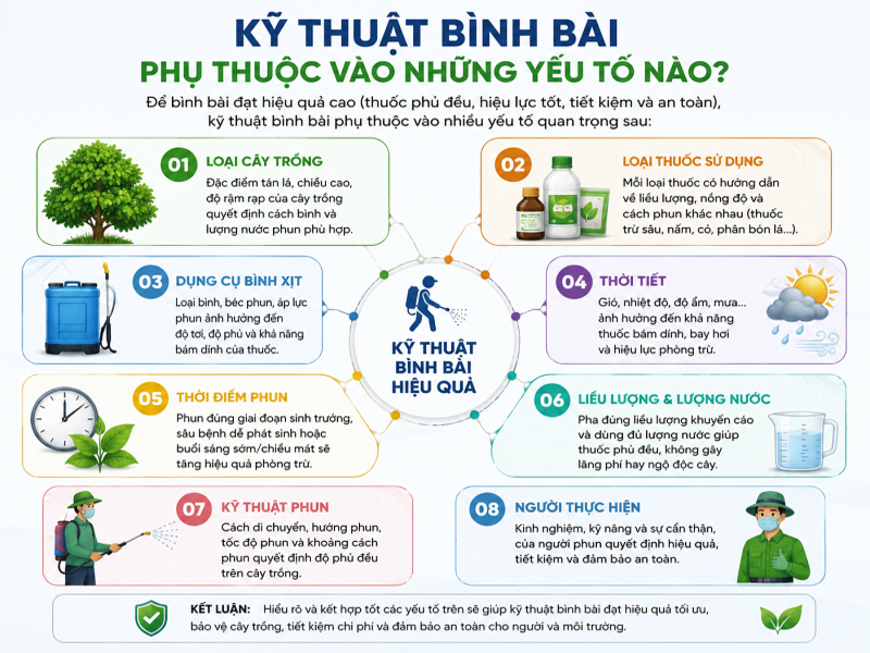Kỹ thuật bình bài phụ thuộc vào những yếu tố nào?