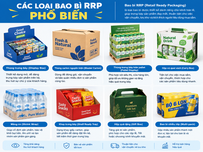 Các loại bao bì RRP phổ biến