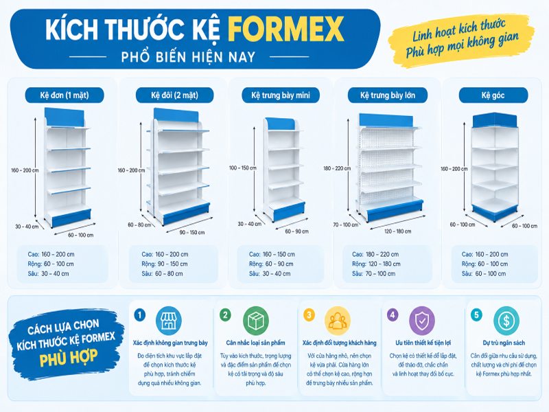 Kích thước kệ formex