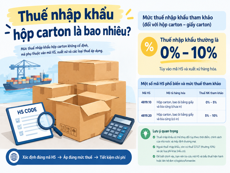 Thuế nhập khẩu hộp carton là bao nhiêu?